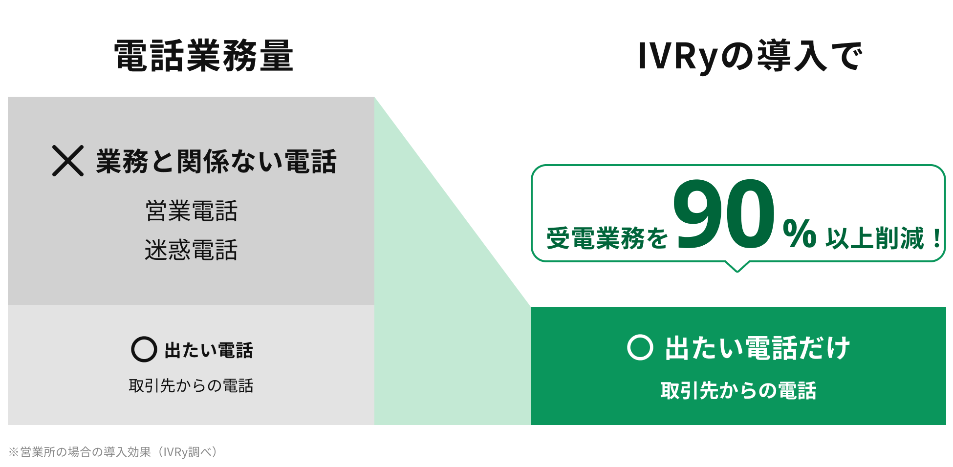 迷惑なフリーダイヤル(0120・0800)を着信拒否する方法と注意点を